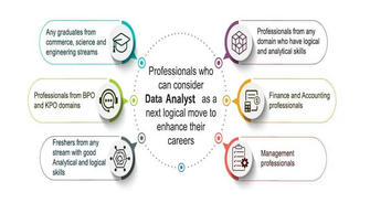 Data Analytics: Why It’s the Industry’s Most In-Demand Job Right Now